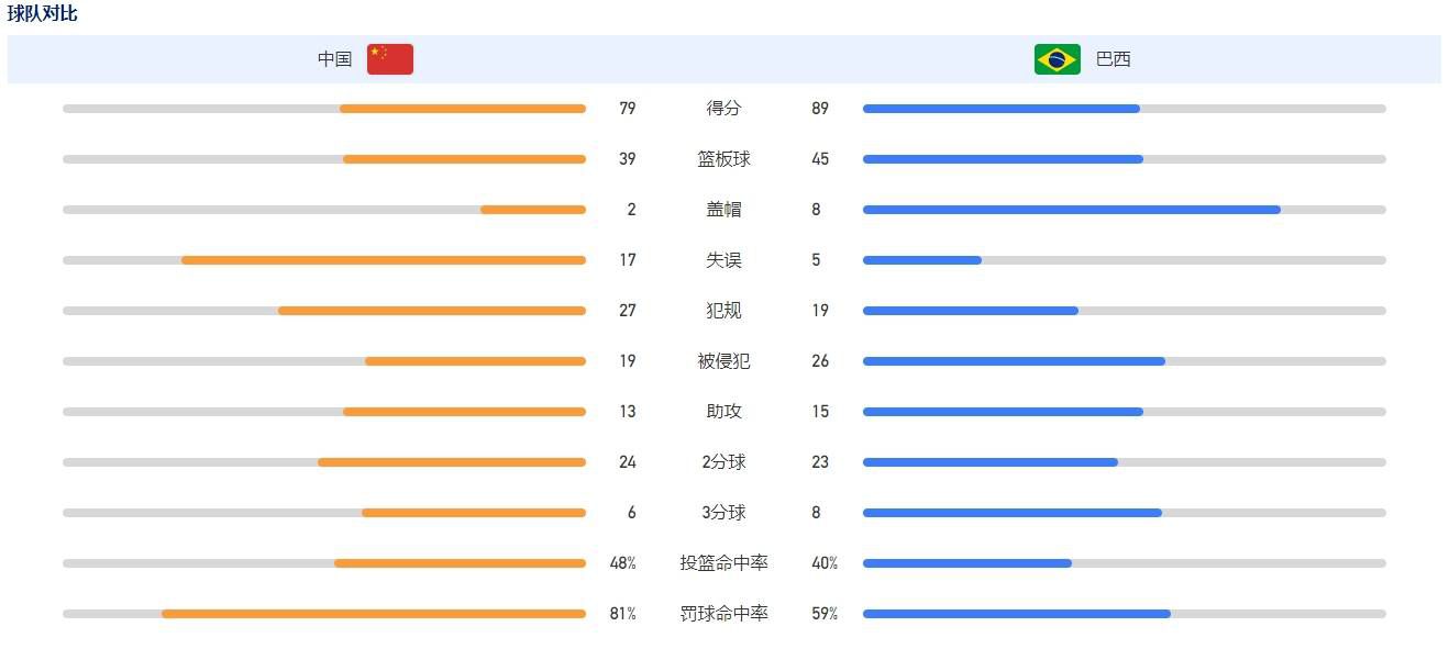 第45分钟，奥纳纳再次扑救失误，没能挡出帕尔默球速并不快的射门，切尔西1-1扳平。